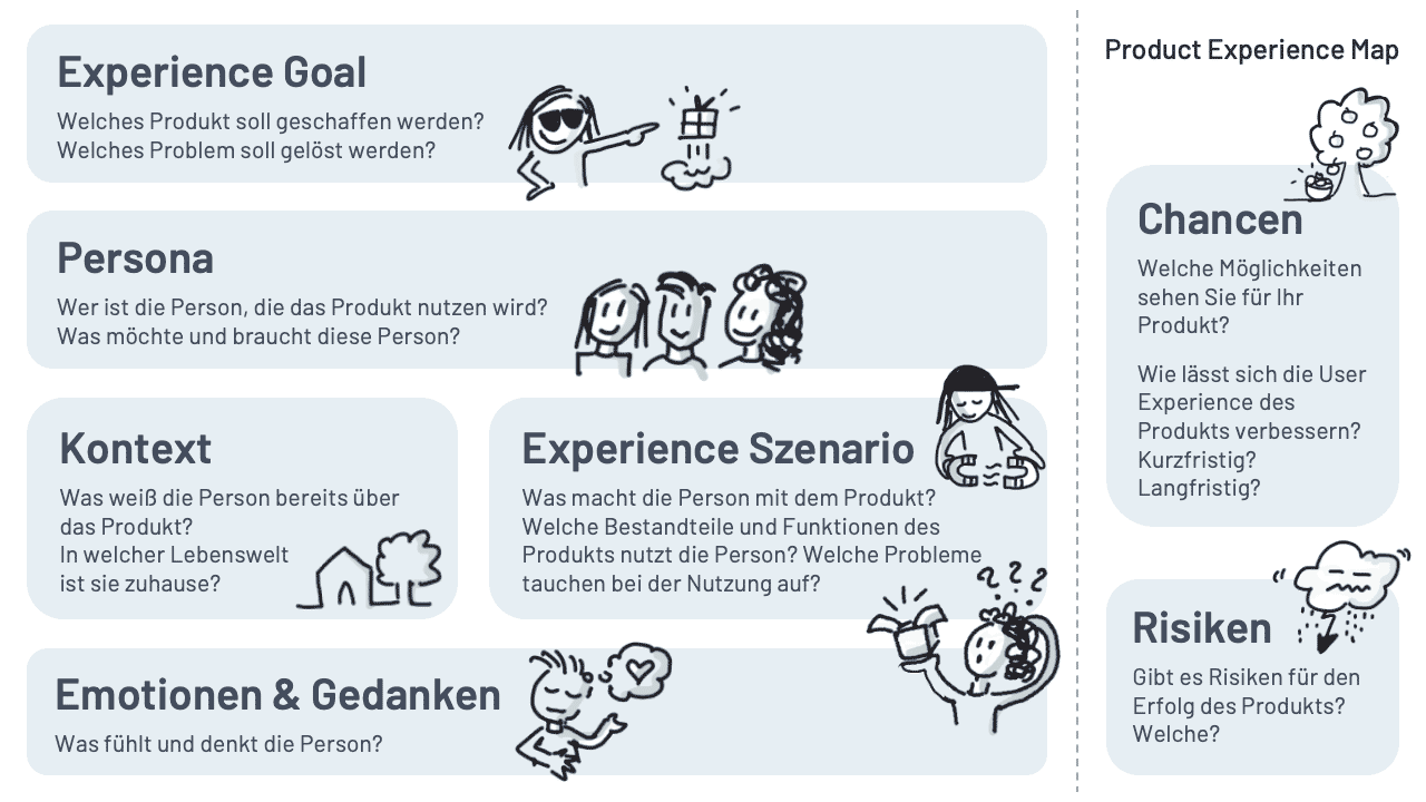 Product Experience Map